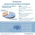 Ал&shy;тай&shy;край&shy;стат