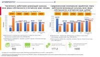 Ал&shy;тай&shy;край&shy;стат