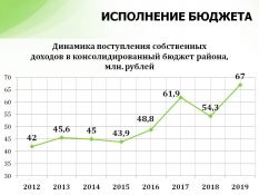 Ис&shy;пол&shy;не&shy;ние бюд&shy;же&shy;та