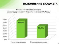 Ис&shy;пол&shy;не&shy;ние бюд&shy;же&shy;та