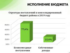 Ис&shy;пол&shy;не&shy;ние бюд&shy;же&shy;та