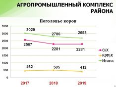 По&shy;ка&shy;за&shy;те&shy;ли в жи&shy;вот&shy;но&shy;вод&shy;стве