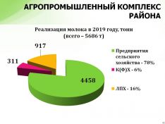 По&shy;ка&shy;за&shy;те&shy;ли в жи&shy;вот&shy;но&shy;вод&shy;стве