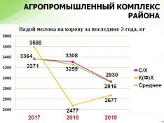 По&shy;ка&shy;за&shy;те&shy;ли в жи&shy;вот&shy;но&shy;вод&shy;стве