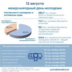 Ал&shy;тай&shy;край&shy;стат