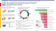 Ал&shy;тай&shy;край&shy;стат