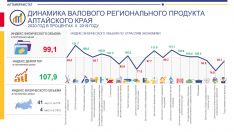 Ал&shy;тай&shy;край&shy;стат