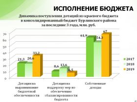Без&shy;воз&shy;мезд&shy;ные по&shy;ступ&shy;ле&shy;ния