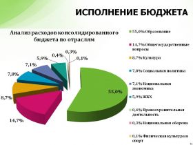 Рас&shy;хо&shy;ды