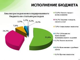 Рас&shy;хо&shy;ды