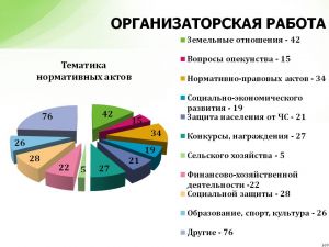 Ор&shy;га&shy;ни&shy;за&shy;тор&shy;ская ра&shy;бо&shy;та