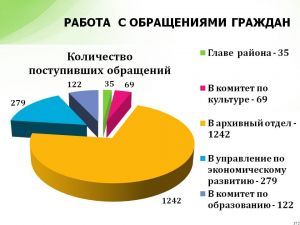 Ор&shy;га&shy;ни&shy;за&shy;тор&shy;ская ра&shy;бо&shy;та