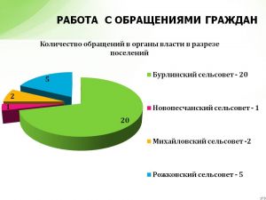 Ор&shy;га&shy;ни&shy;за&shy;тор&shy;ская ра&shy;бо&shy;та