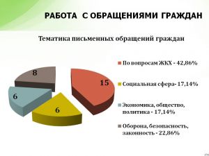 Ор&shy;га&shy;ни&shy;за&shy;тор&shy;ская ра&shy;бо&shy;та