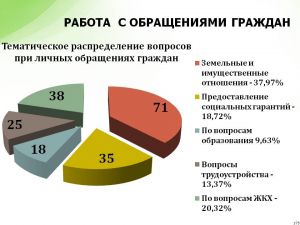 Ор&shy;га&shy;ни&shy;за&shy;тор&shy;ская ра&shy;бо&shy;та