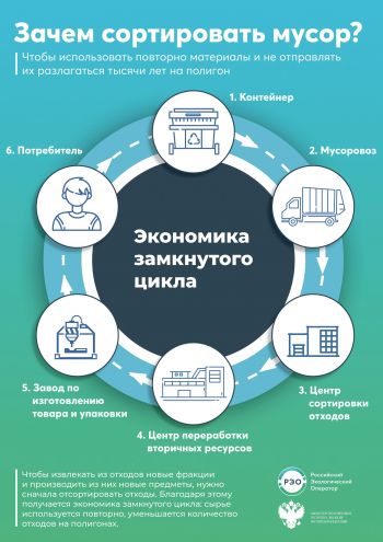 За&shy;чем сор&shy;ти&shy;ро&shy;вать му&shy;сор