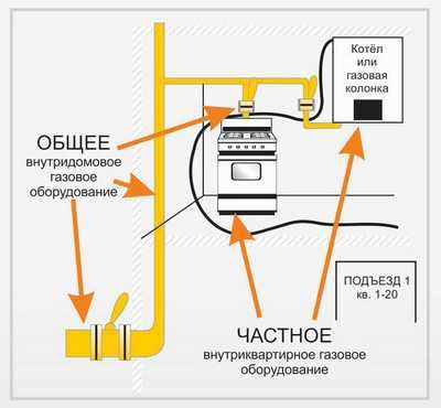 га&shy;зо&shy;вое обо&shy;ру&shy;до&shy;ва&shy;ние