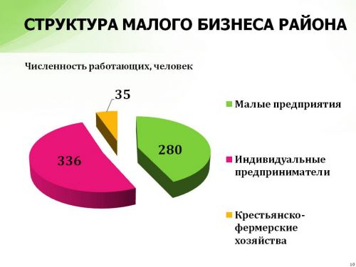 До&shy;клад 2019