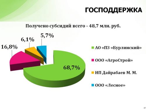 Го&shy;су&shy;дар&shy;ствен&shy;ная под&shy;держ&shy;ка