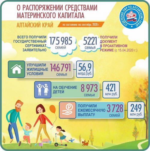 ПФР