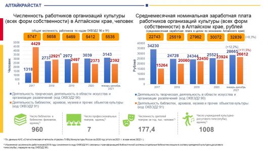 Ал&shy;тай&shy;край&shy;стат