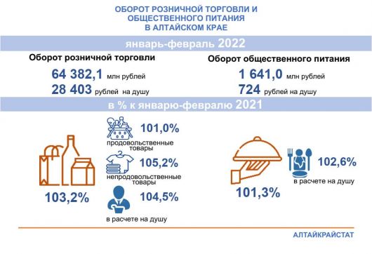 Ал&shy;тай&shy;край&shy;стат