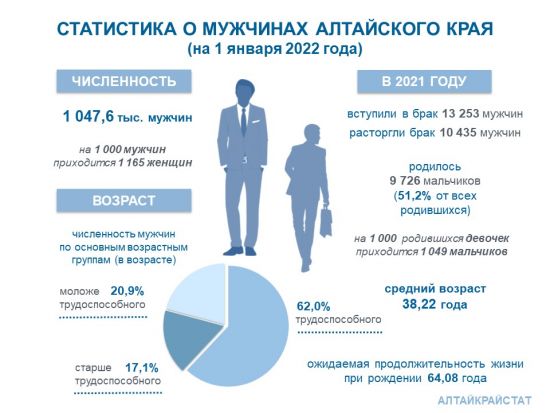 Ал&shy;тай&shy;край&shy;стат